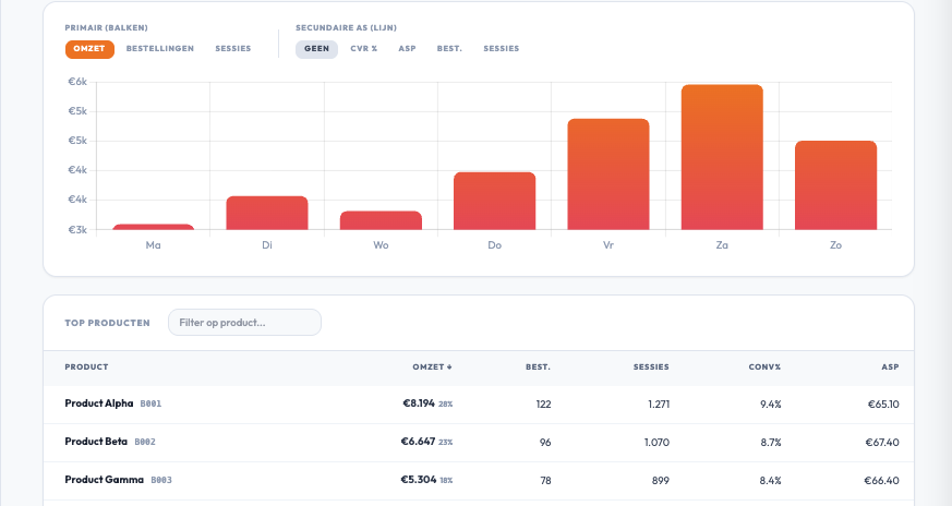 Dashboard & Analytics