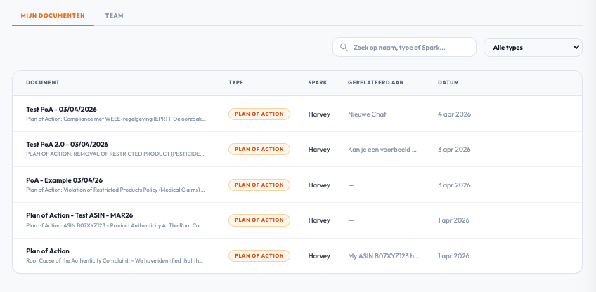 Documenten & Artifacts